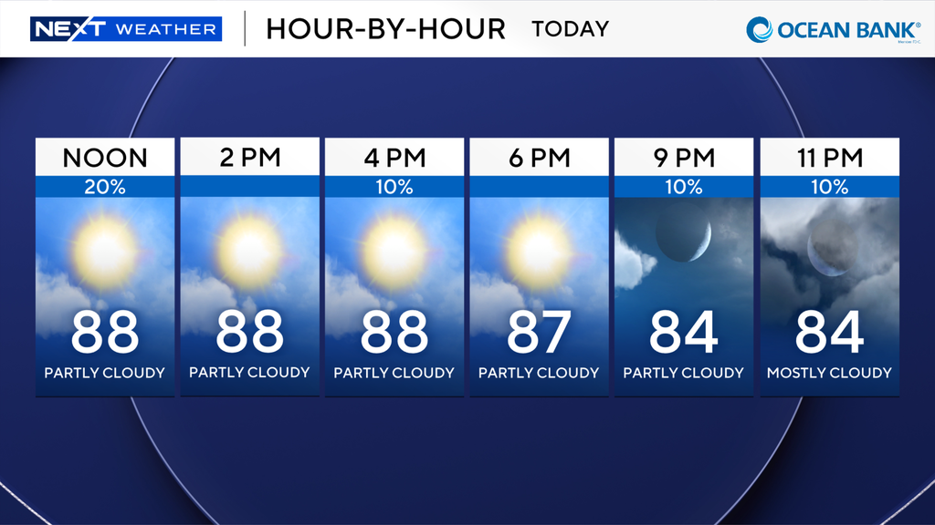 A wonderful weekend for South Florida in store with minimal showers — CBS Miami, Nocatee Business news