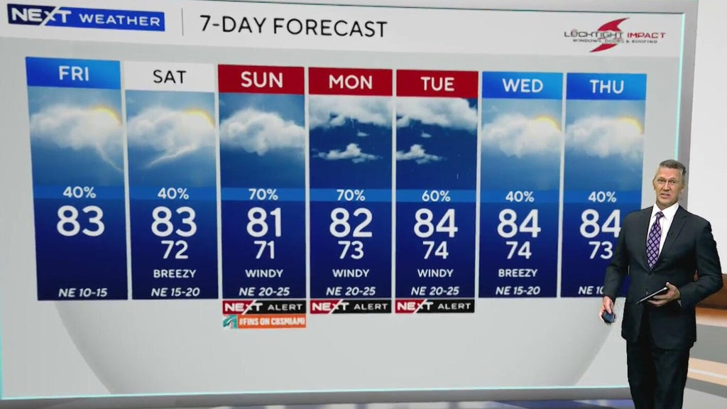 South Florida sees scattered showers ahead of heavy rain, coastal flooding threat Sunday — CBS Miami, Nocatee Community news