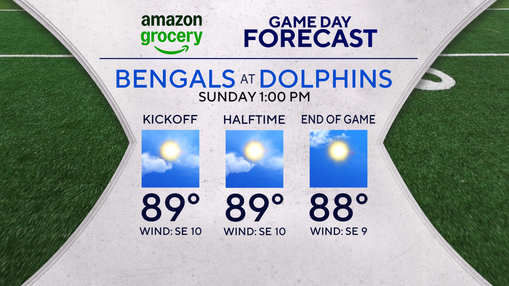 Sunday is hot and steamy across South Florida — CBS Miami, Nocatee Sports news