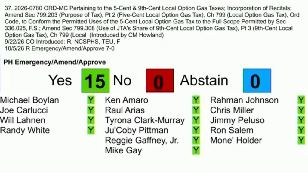 City Council approves $30M gas tax loan to stop JTA ‘death spiral’ — Jacksonville Today, Nocatee Government news