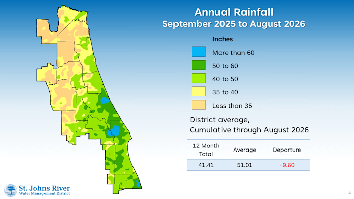 Northeast Florida water shortage threatens springs, aquifer recovery — News4JAX Local, Nocatee Sports news