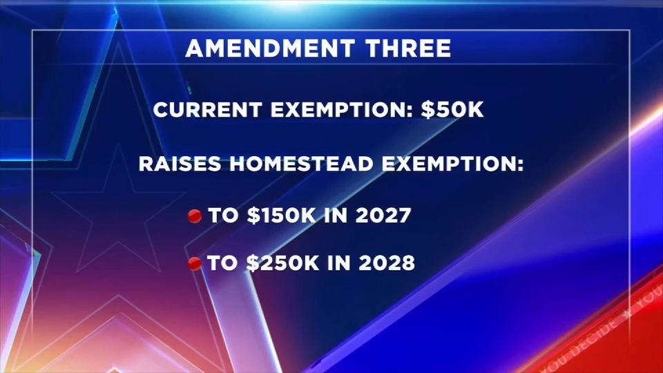 Amendment 3 could save homeowners thousands in taxes each year — but it comes with a cost — WSVN 7 Miami-Dade, Nocatee Real Estate news